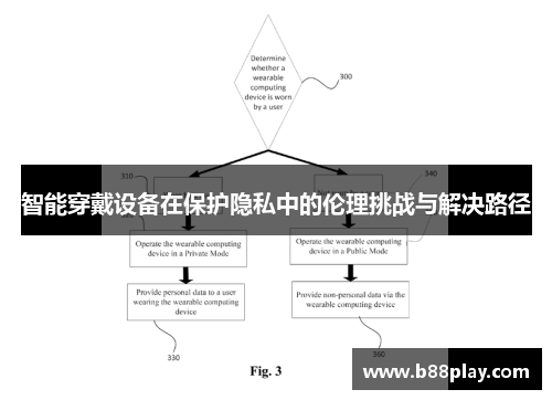 智能穿戴设备在保护隐私中的伦理挑战与解决路径